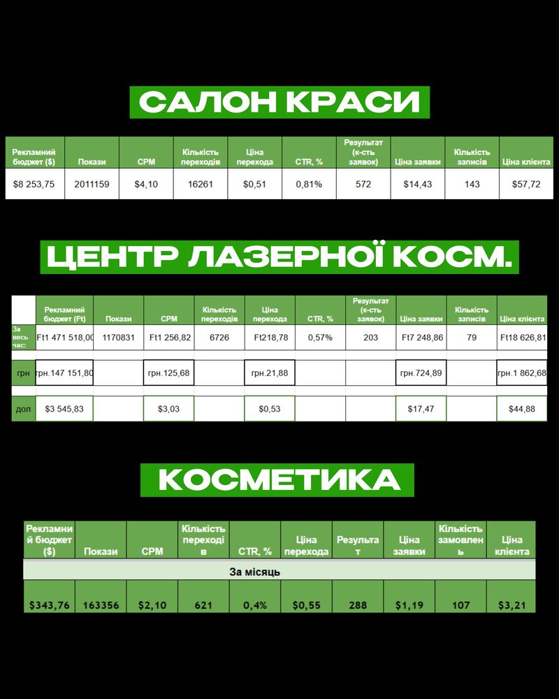 Таргетолог / Маркетолог / Безкоштовна консультація / СММ | Клієнти
