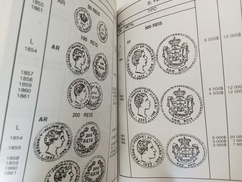 Numismática, Moedas de Portugal