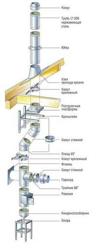 Дымоходы котлов, подбор схемы и комплектующих, монтаж.