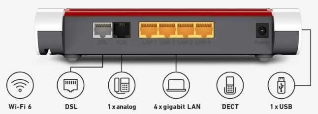 Маршрутизатор AVM FRITZ!Box 7530 AX (20002930)