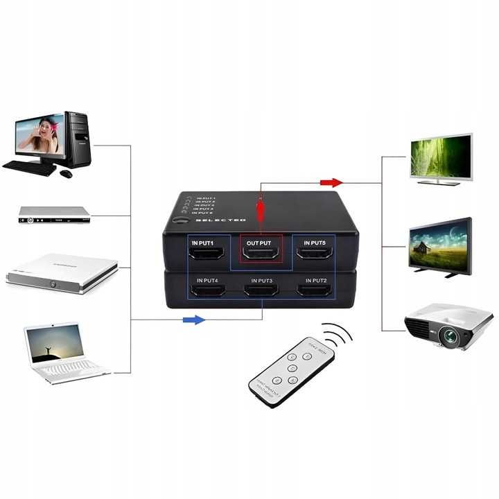 Przełącznik Switch HDMI 5x1 + pilot IR ROZGAŁĘŹNIK switch 5 portów 548