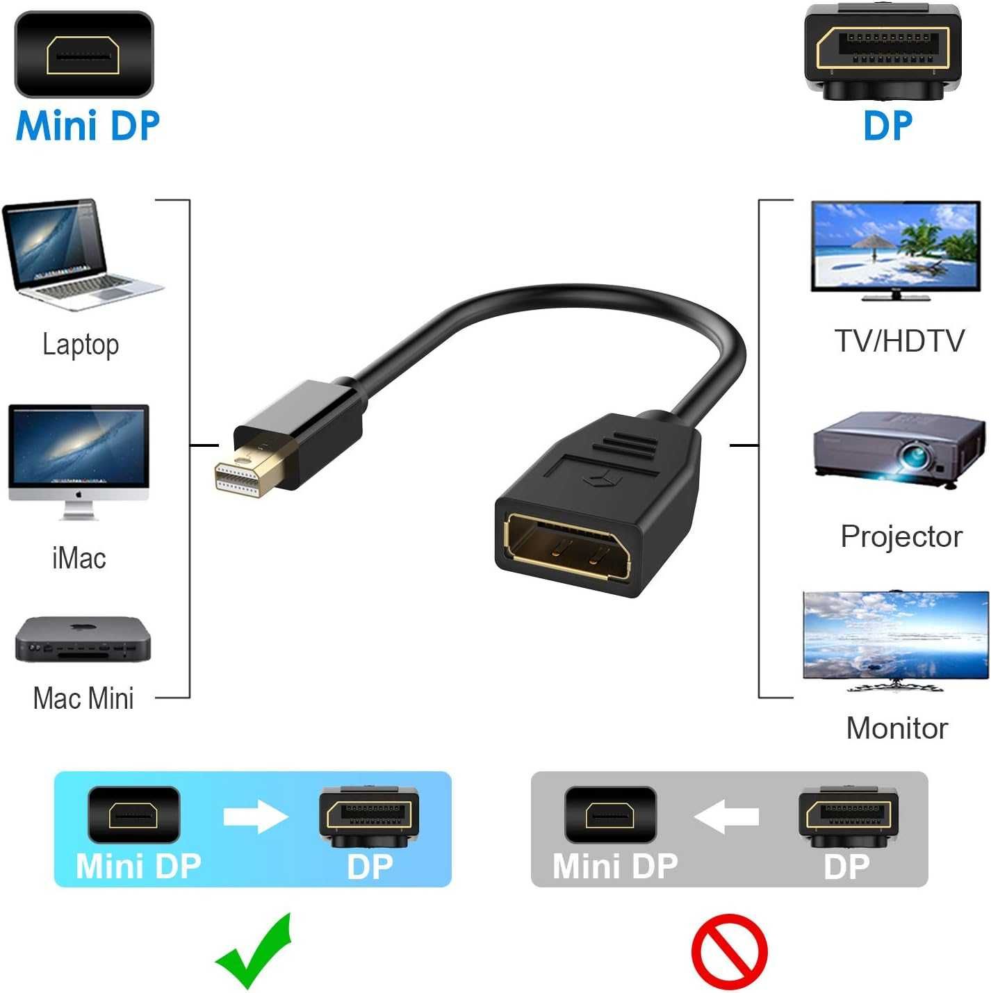 Adapter Mini DisplayPort do DisplayPort (Mini DP do DP), konwerter 4K