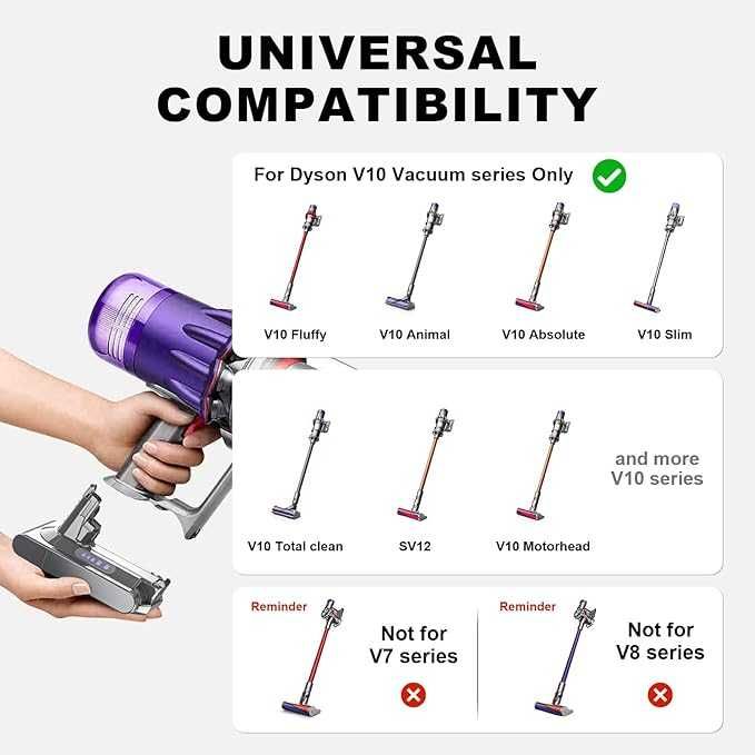 Akumulator 6,0 Ah do odkurzacza ręcznego Dyson