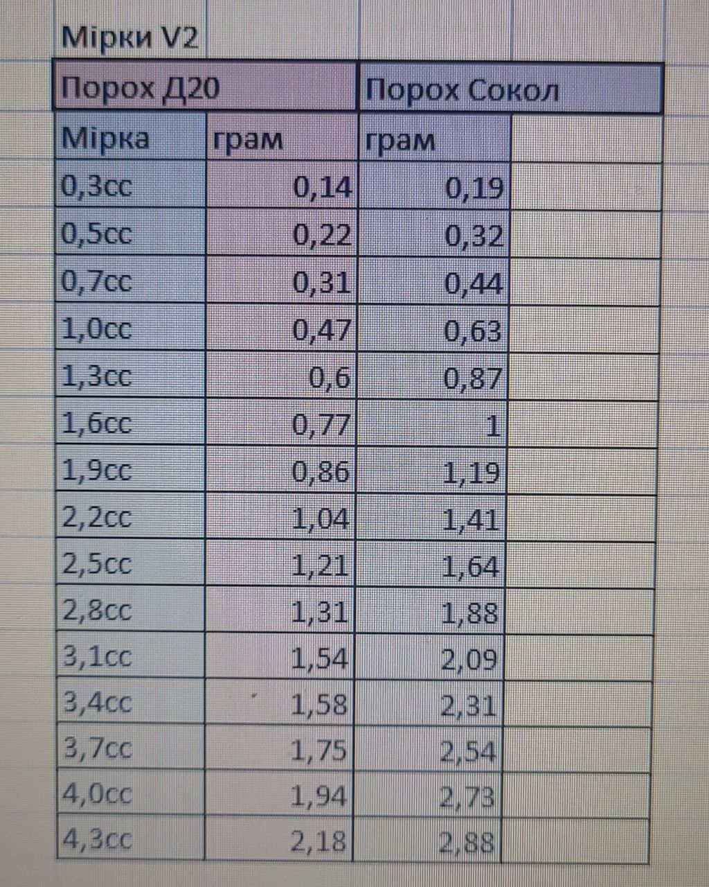 Набір мірних ложок для пороху Lee Precision Powder Measure Kit.