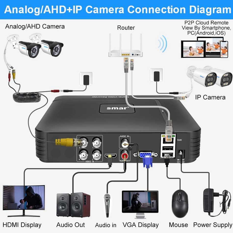 Відеореєстратор  для камер відеоспостереження  Smar CCTV DVR Hybrid