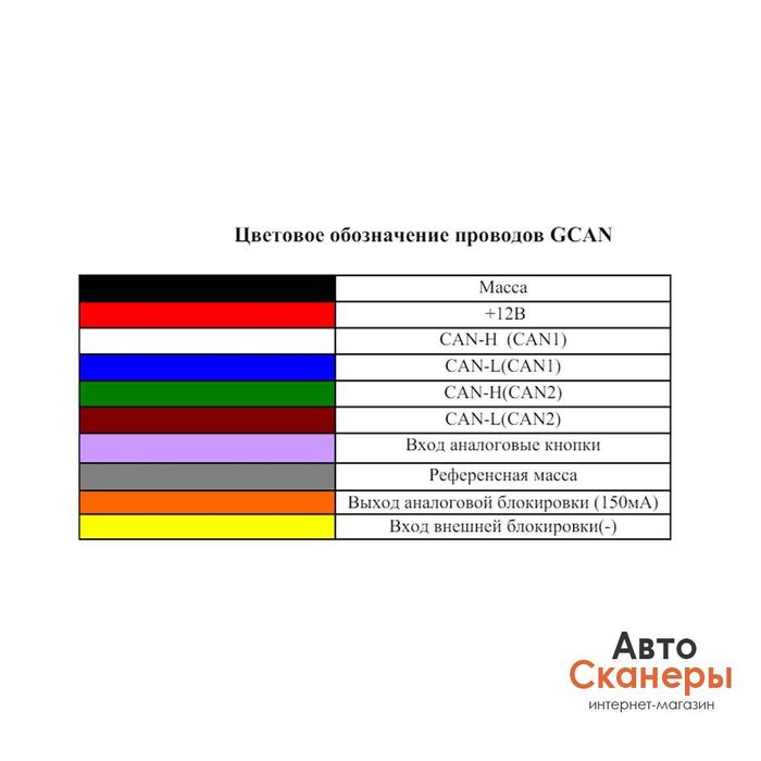 Автономный иммобилайзер GCAN (ввод ПИН кода) BMW F/G
