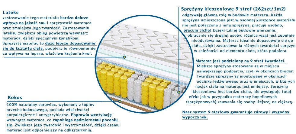 Materac kieszeniowy 140x200 pocketowy kokos