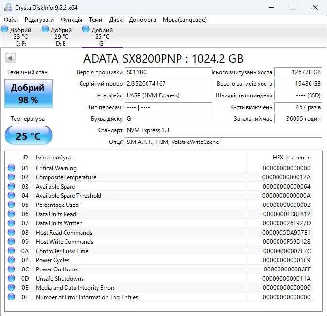 Диск NVME ADATA XPG SX8200 Pro 1Tb (ASX8200PNP-1TT-C) M.2