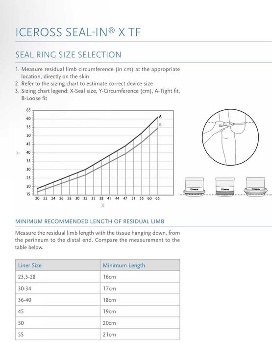 Ущільнювальне кільце (мембрана) для кукси нижче коліна ÖSSUR