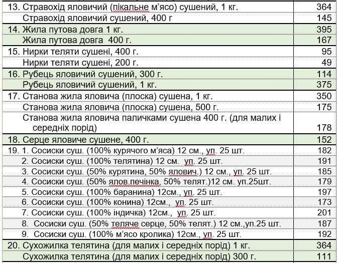 Сосиски сушені в асортименті - смаколик для тварин (ТМ СВІЖИНА)