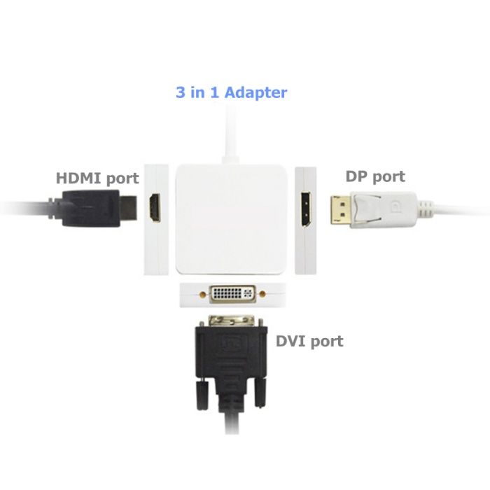 Conversor thunderbolt para HDMI DVI DP Displayport NOVO