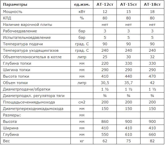 Котел твердотопливный Альтаир АТП 15 ст с плитой