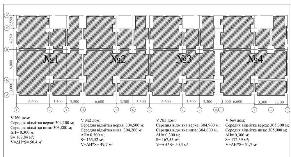 Геодезист, Межі, Кадастровий План, Геодезія Винос, Будівництво