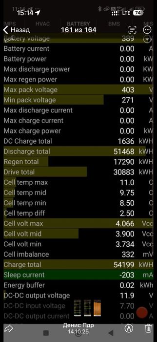 Продам модуля батареии 75 Квт