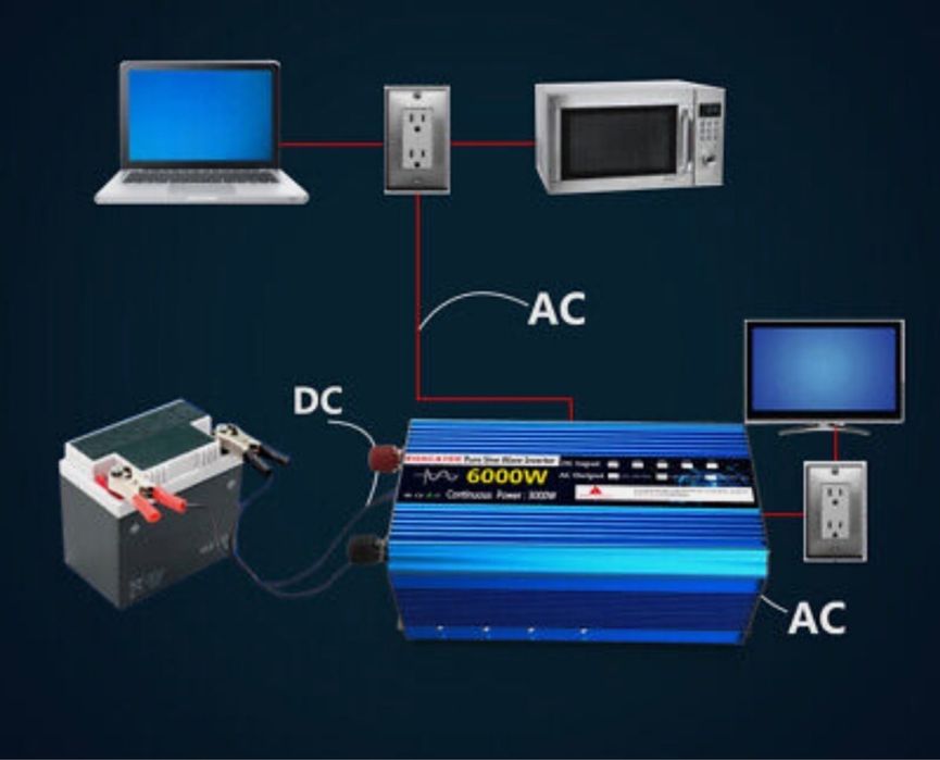 Інвертор 3000-4000