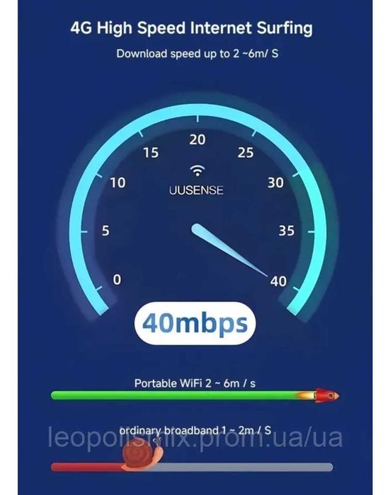 4G Wi-Fi модем/роутер LDW931 USB 3G/4G LTE/модем на сим карту/роутер