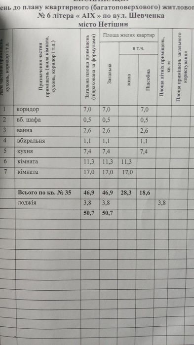 Продаж двокімнатної квартири