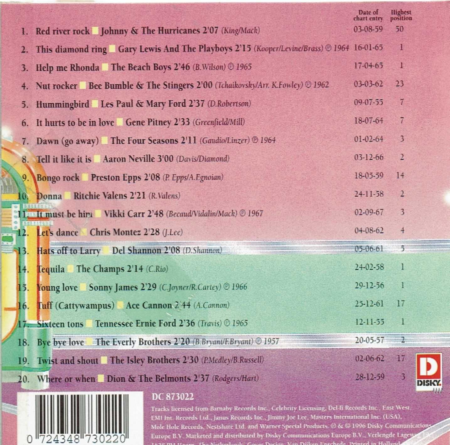 Hotdogs, Hits & Happy Days - CD 5 - 1995