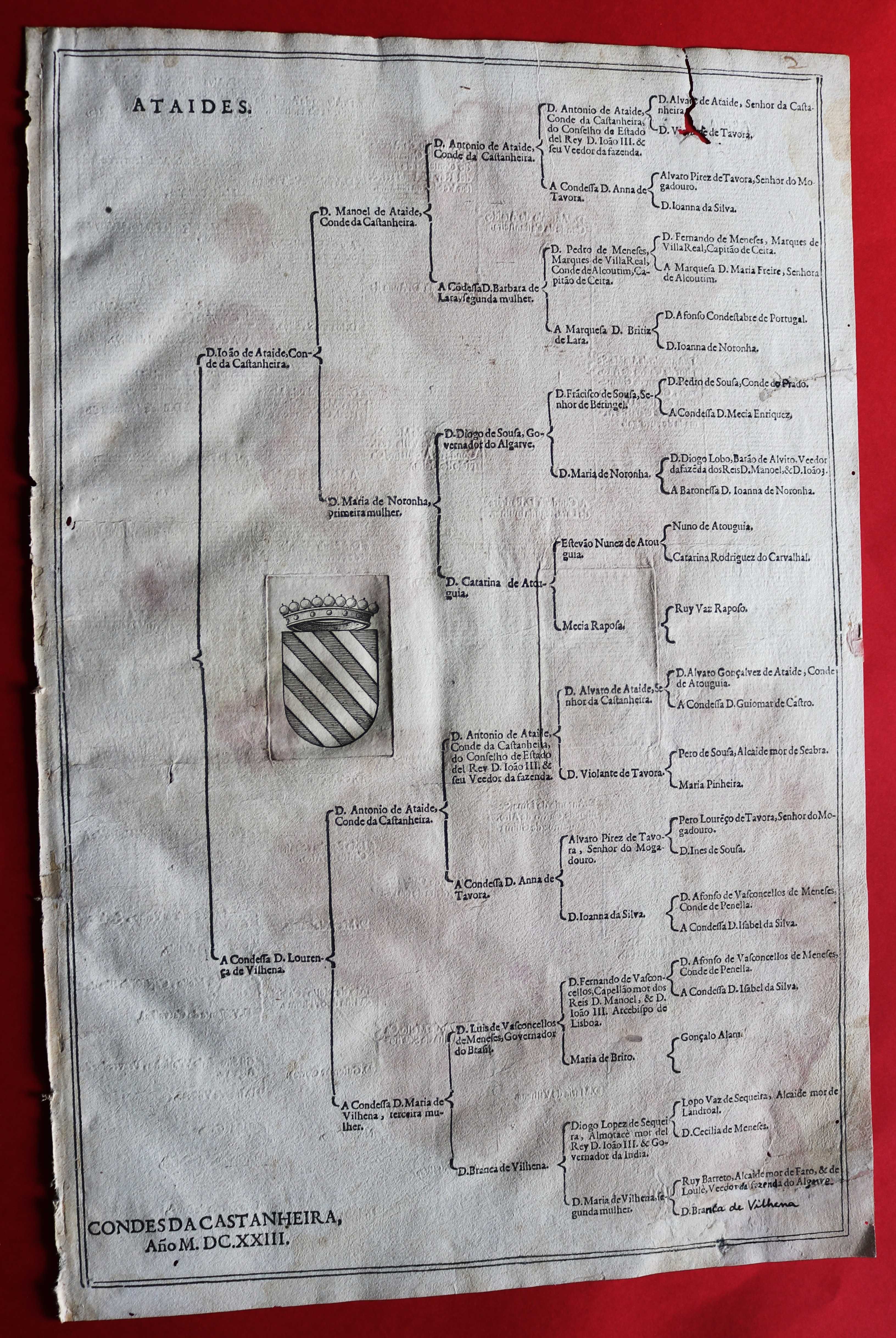Condes de Castanheira, Ataídes dupla árvore de costados 1623 rara