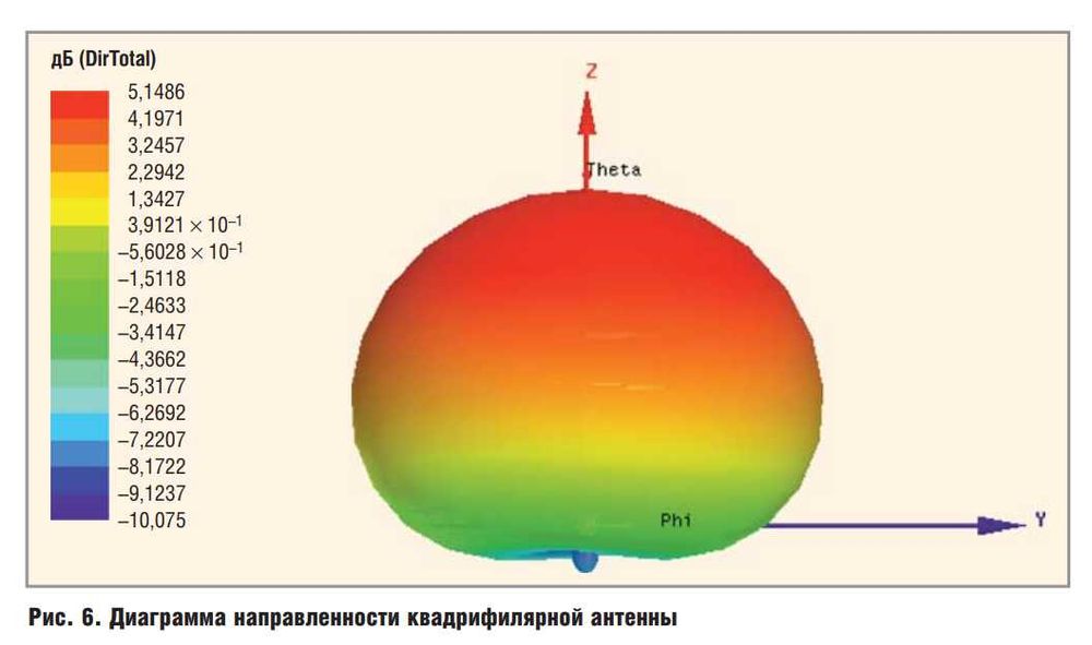 Антенна купольная 520-610 МГц для РЭБ
