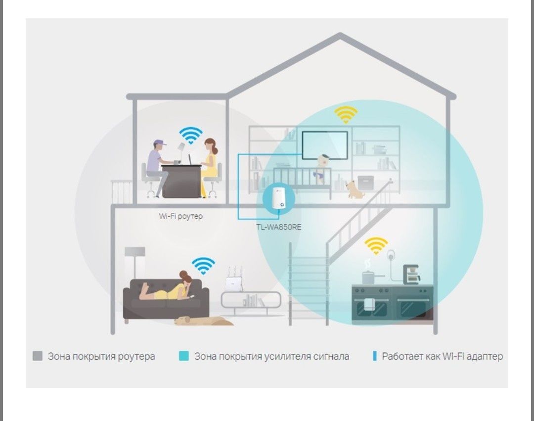 Wi-Fi повторитель TP-Link TL-WA850RE