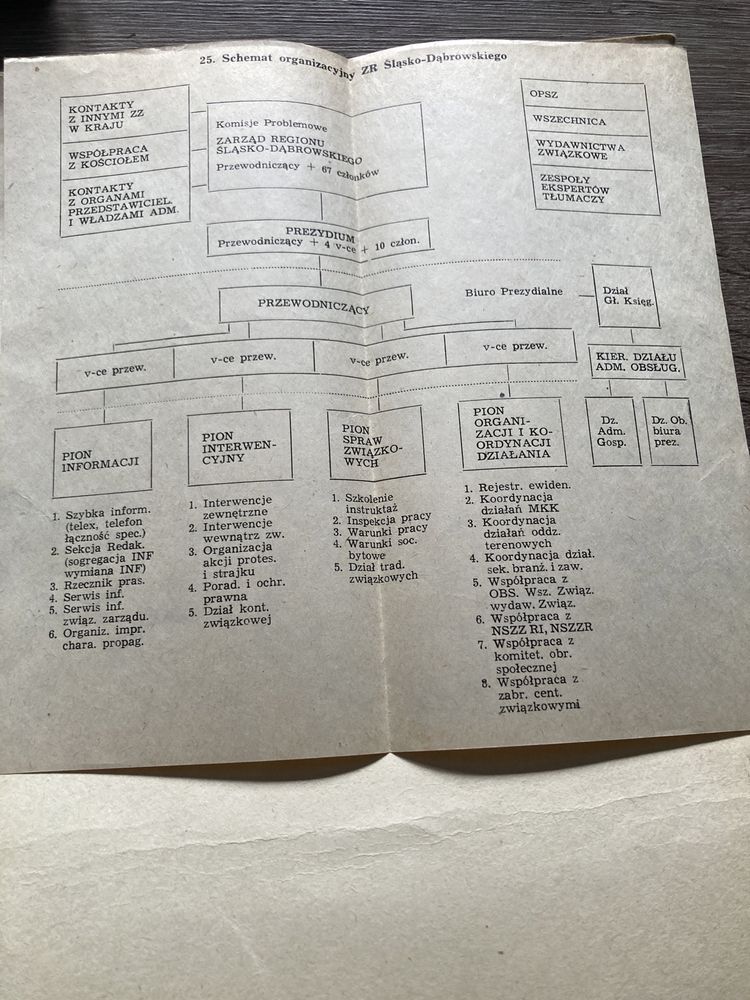 ,,Dokumenty I walnego zebrania delegatów „1981