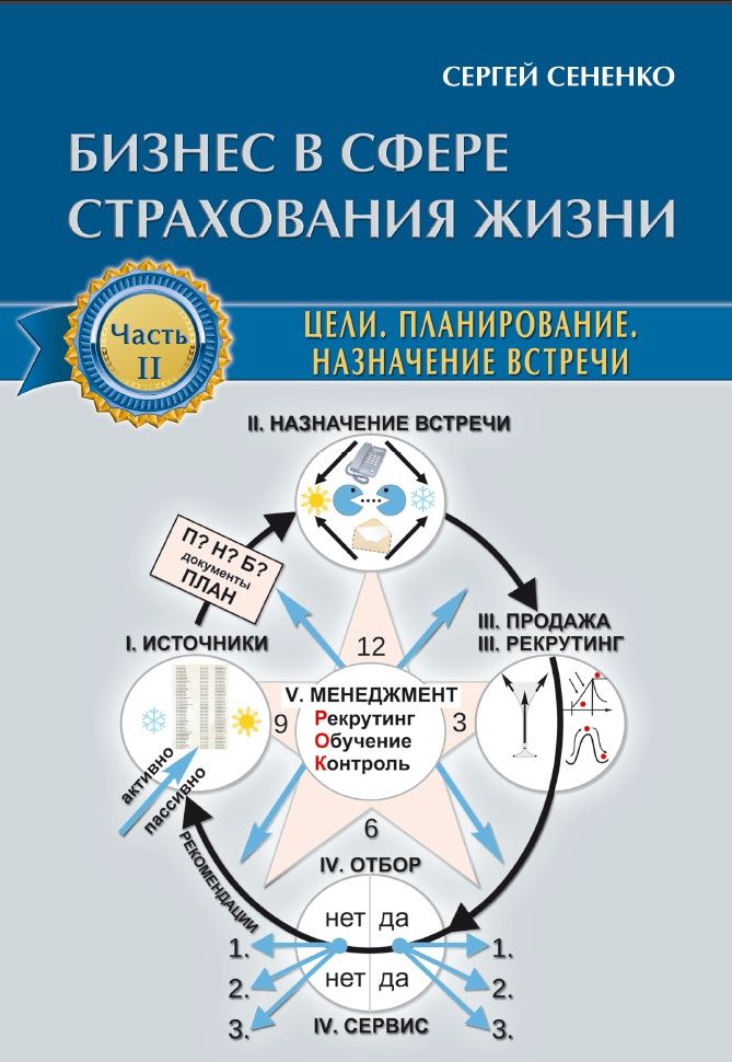 Бизнес в области безопасности жизни.  Часть II.  Цели.  Планировка.  Н