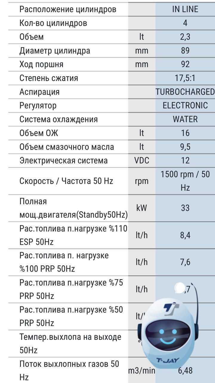 дизельний генератор Teksan 27 квт 380v