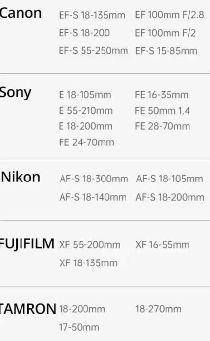 Fuerał / Torba na obiektyw aparatu 12,5x7 cm