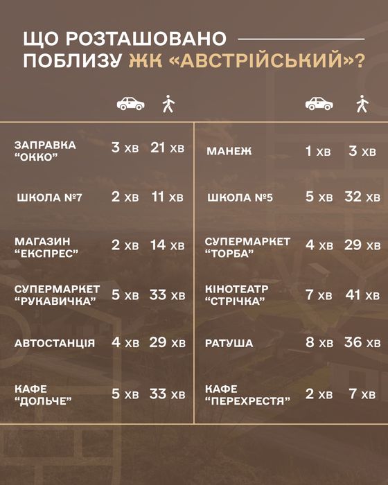 Продаж квартир в новобудові закритого типу