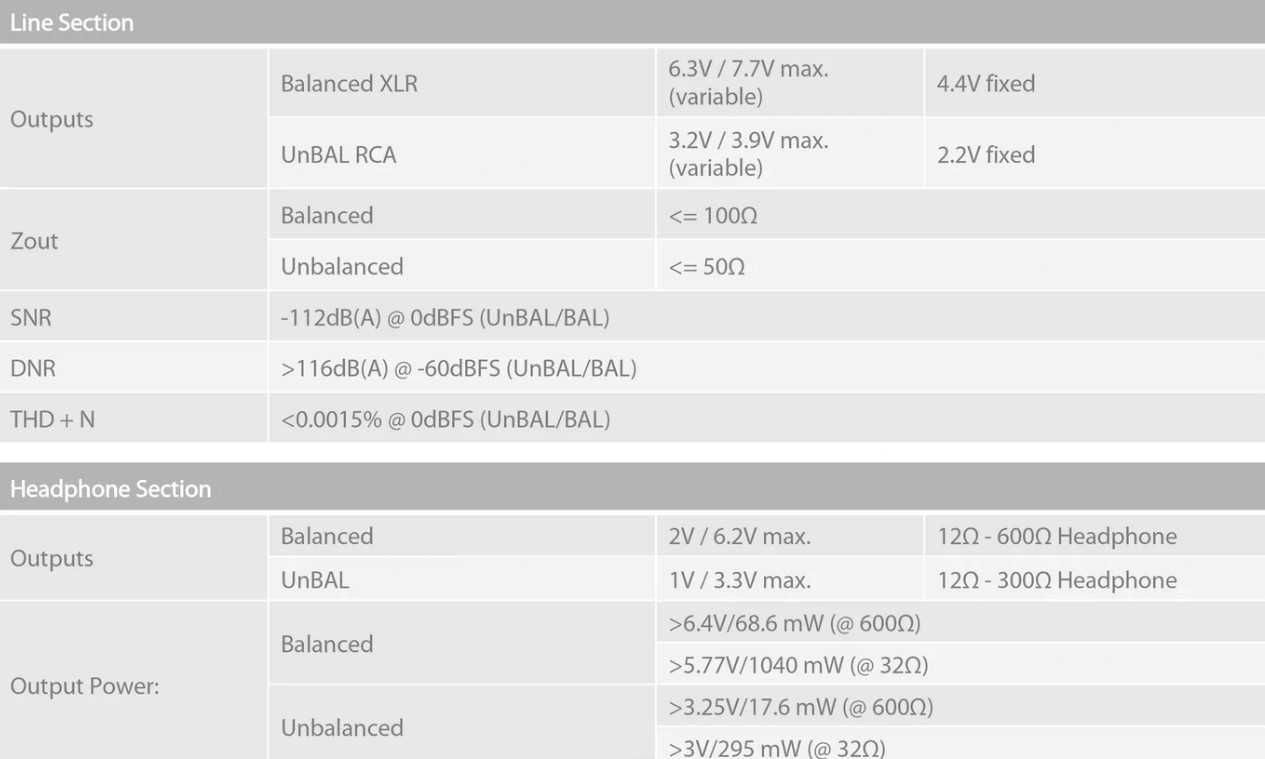 iFi NEO iDSD (versão 1) DAC + amp headphones