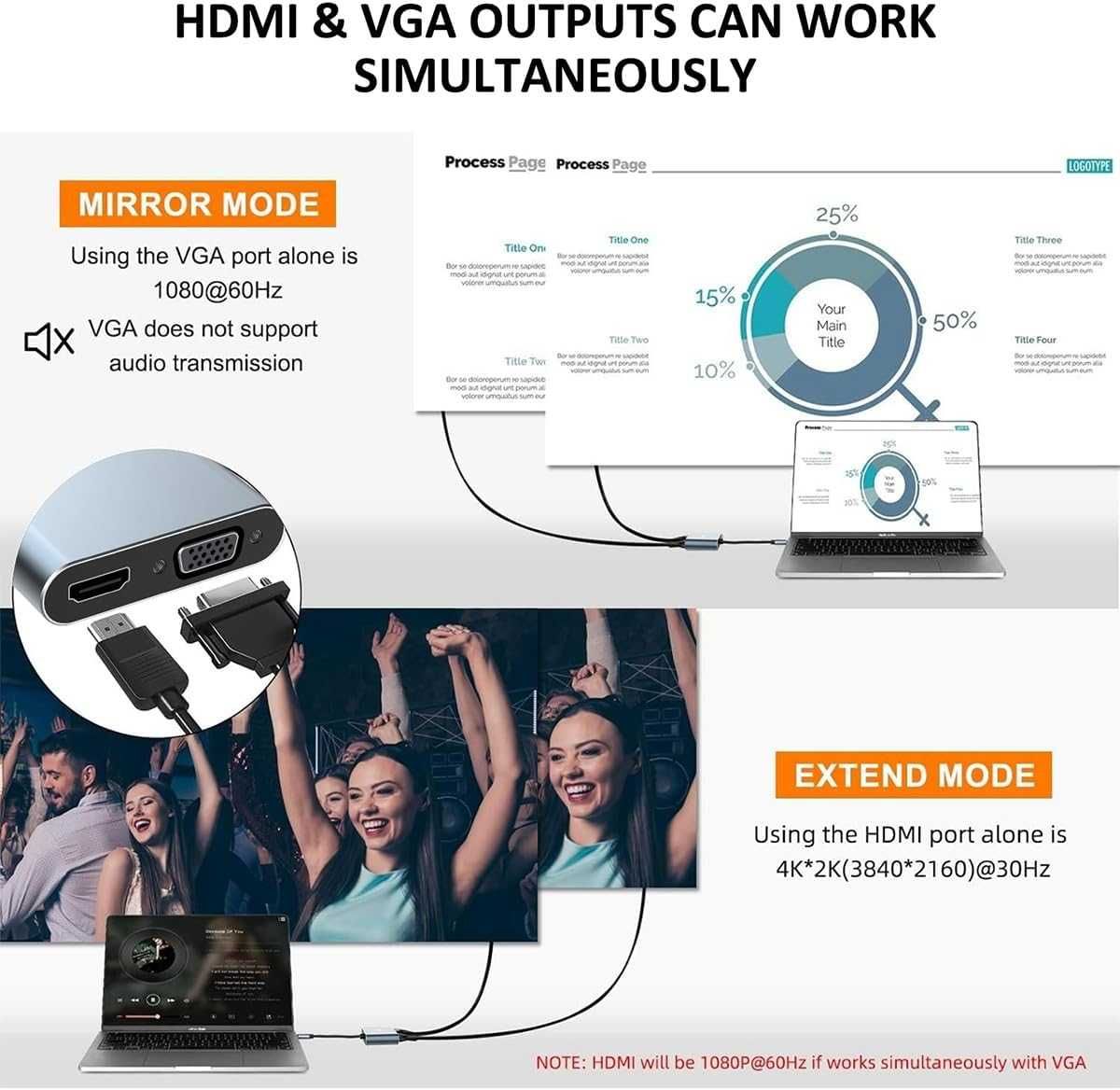 Przejściówka z USB C na HDMI VGA, Przejściówka 4 w 1 4K HDMI/1080P VGA