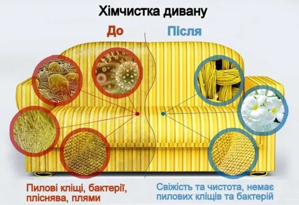 Професійна хімчистка диванів, крісел і матраців в Ужгороді