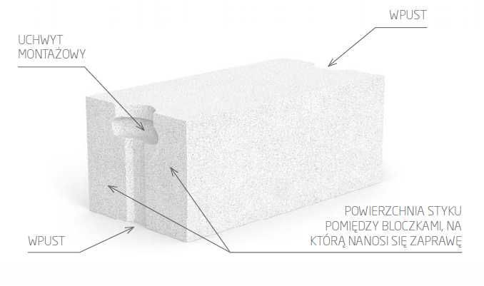Gazobeton Solbet 24 kl 500 600 Beton komórkowy pustak suporex suporeks