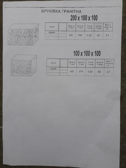 Бруківка гранітна  200/100/100