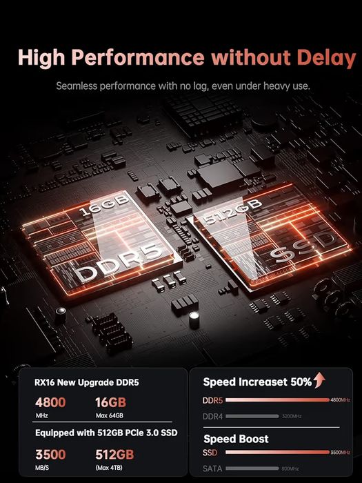 Portátil Gaming Acemagic RX16, Ryzen 7 7735, 16GB DDR5, 512GB