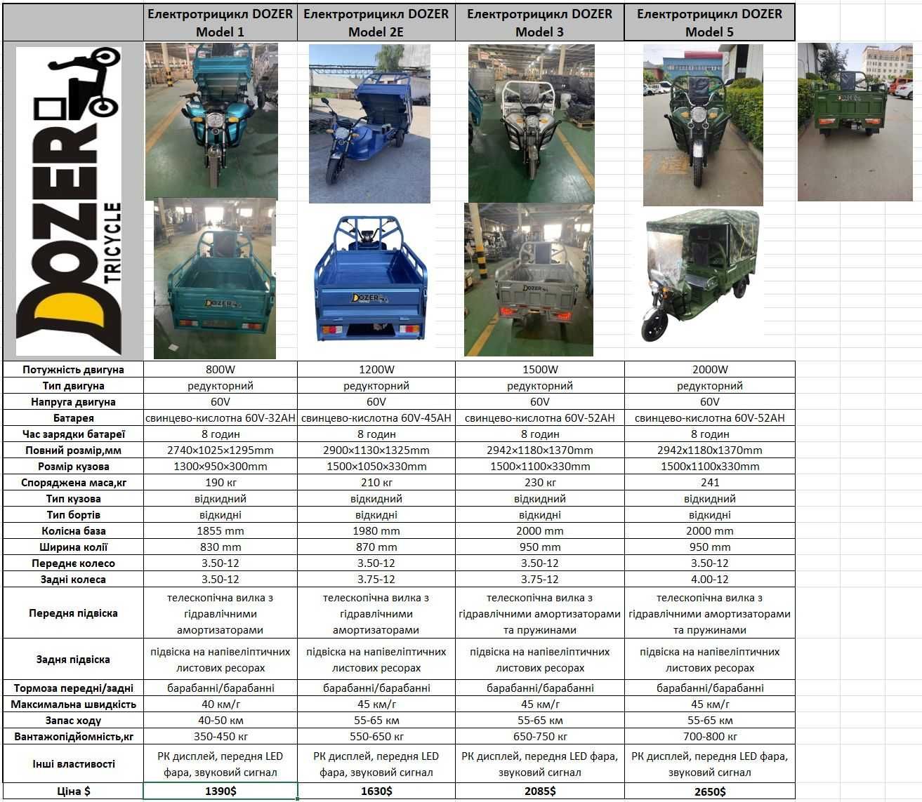 Електротрицикл Dozer 1500 Вт трицикл електричний муравей без передплат