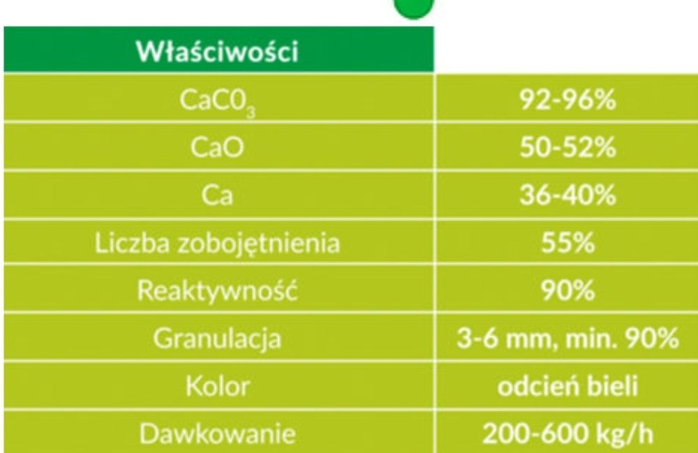 Wapno Granulowane Kredowe, Magnezowe Siarczan Magnezu, Wapnia, Obornik