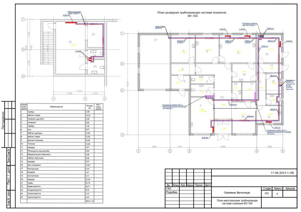 Опалення, водопостачання, каналізація, кондиціювання, вентиляція