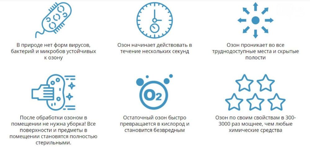 Озонирование дезинфекция устранение запахов грибка плесени паров ртути