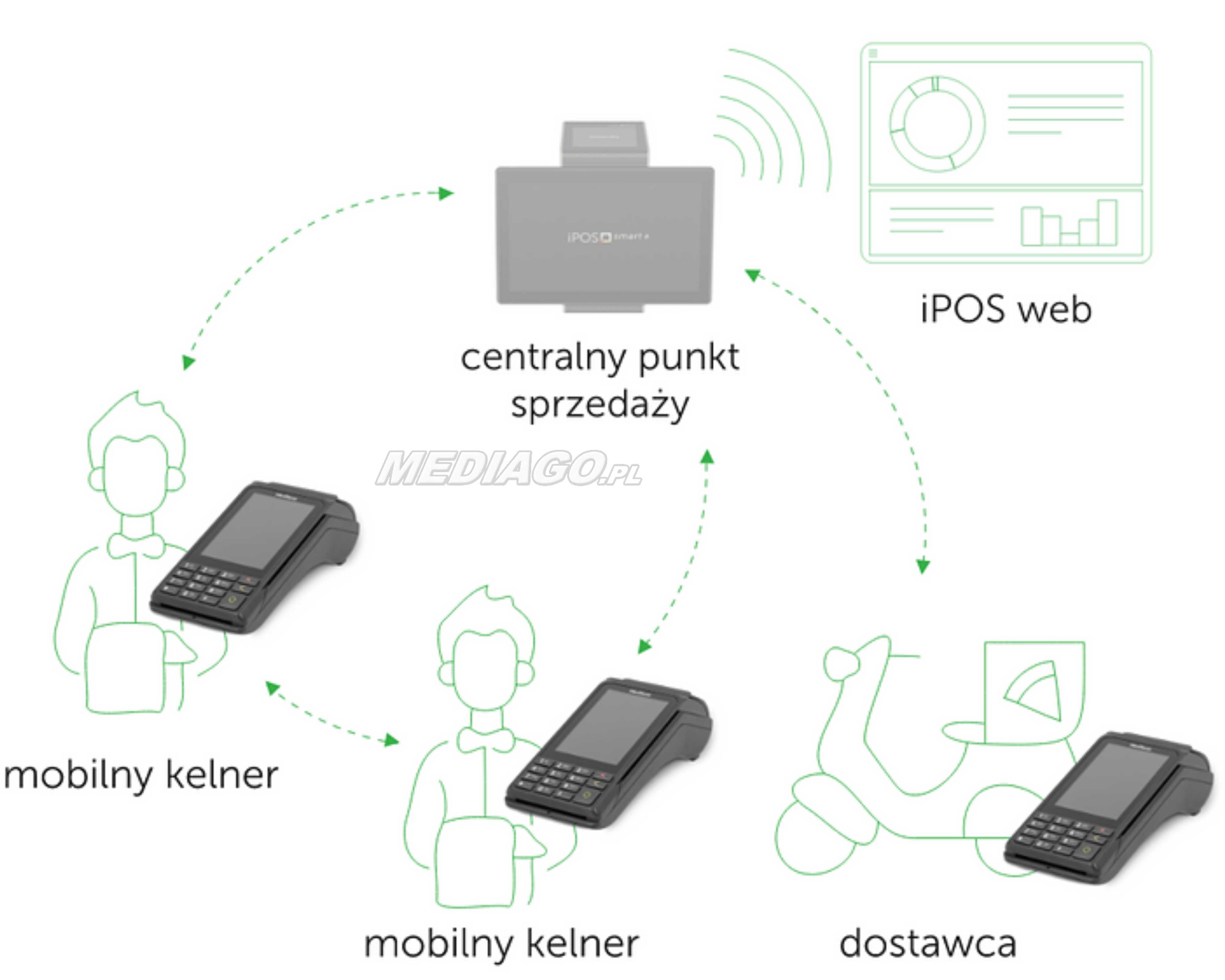 iPOS pocket mobilny kasoterminal fiskalna kasa wirtualna terminal