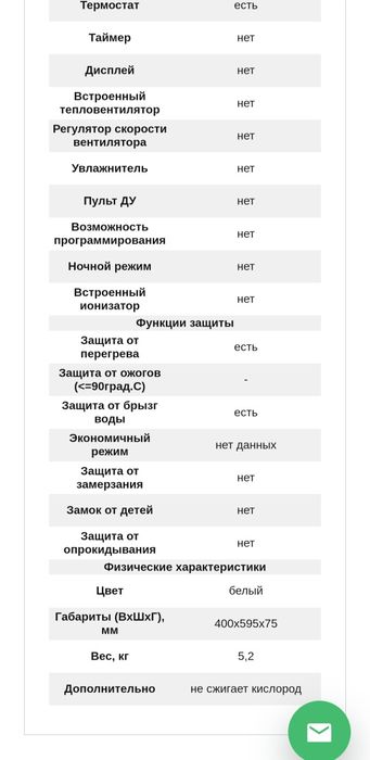 электроконвектор Обогреватель Element CE-1502LK 1500/750w