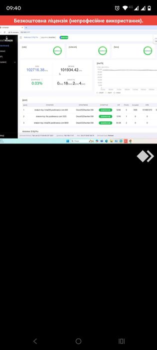 Асик Bitman Antminer S19J Pro