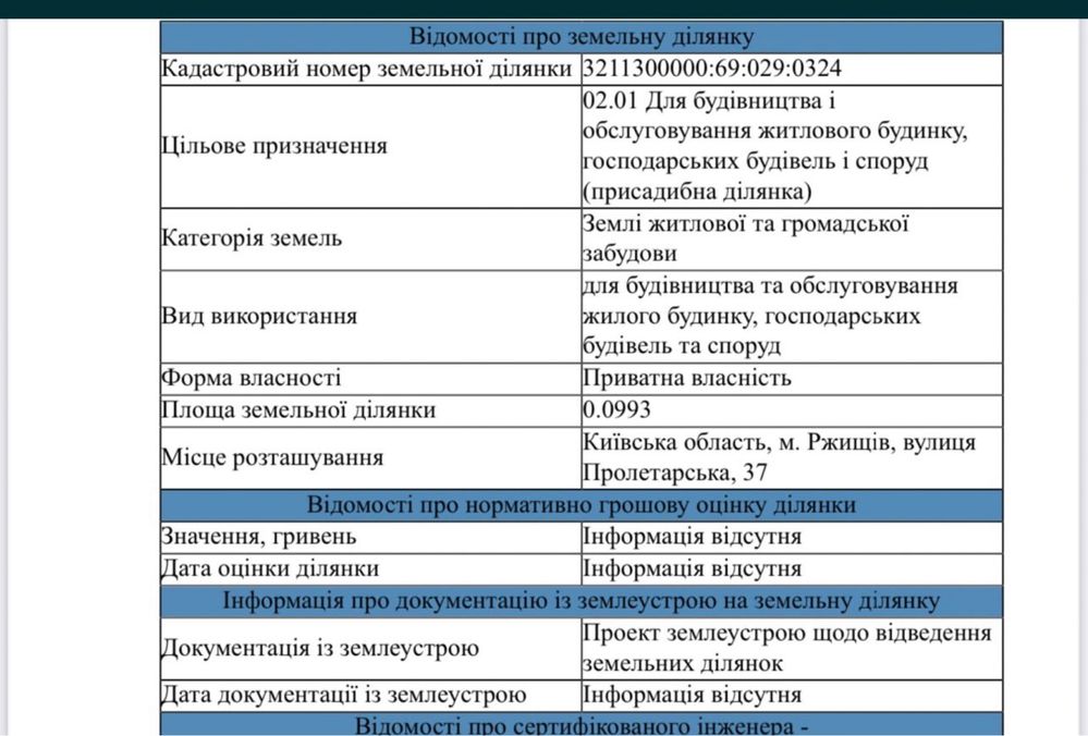 Земельні ділянки Ржищів