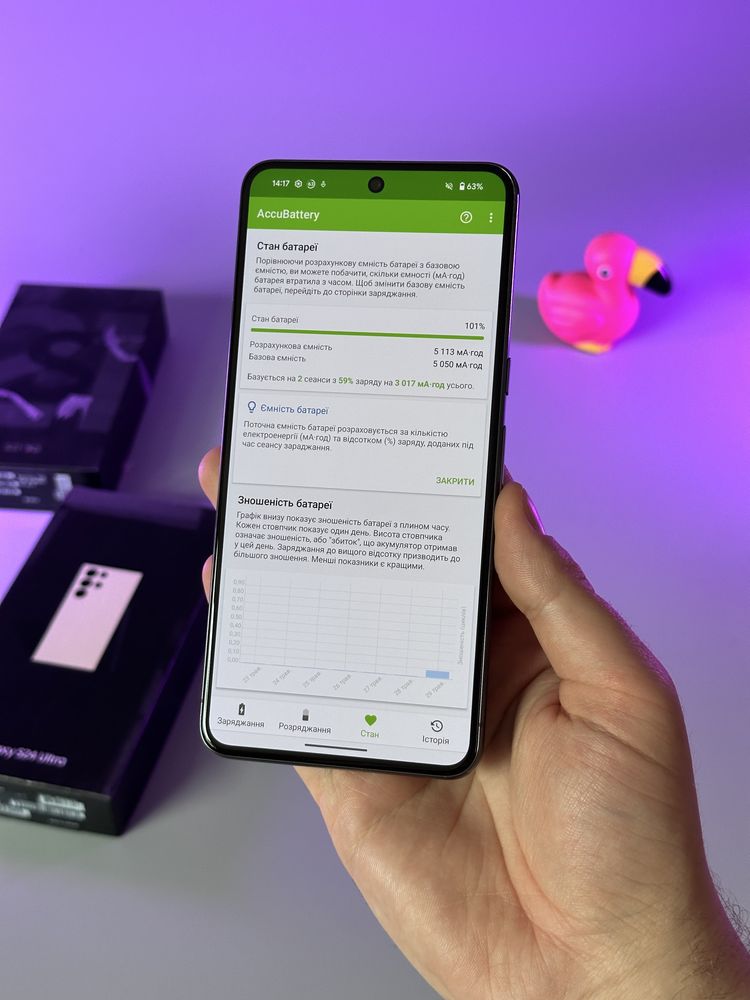 Як нове Google pixel 8 pro 12 256 100% accubattery neverlock