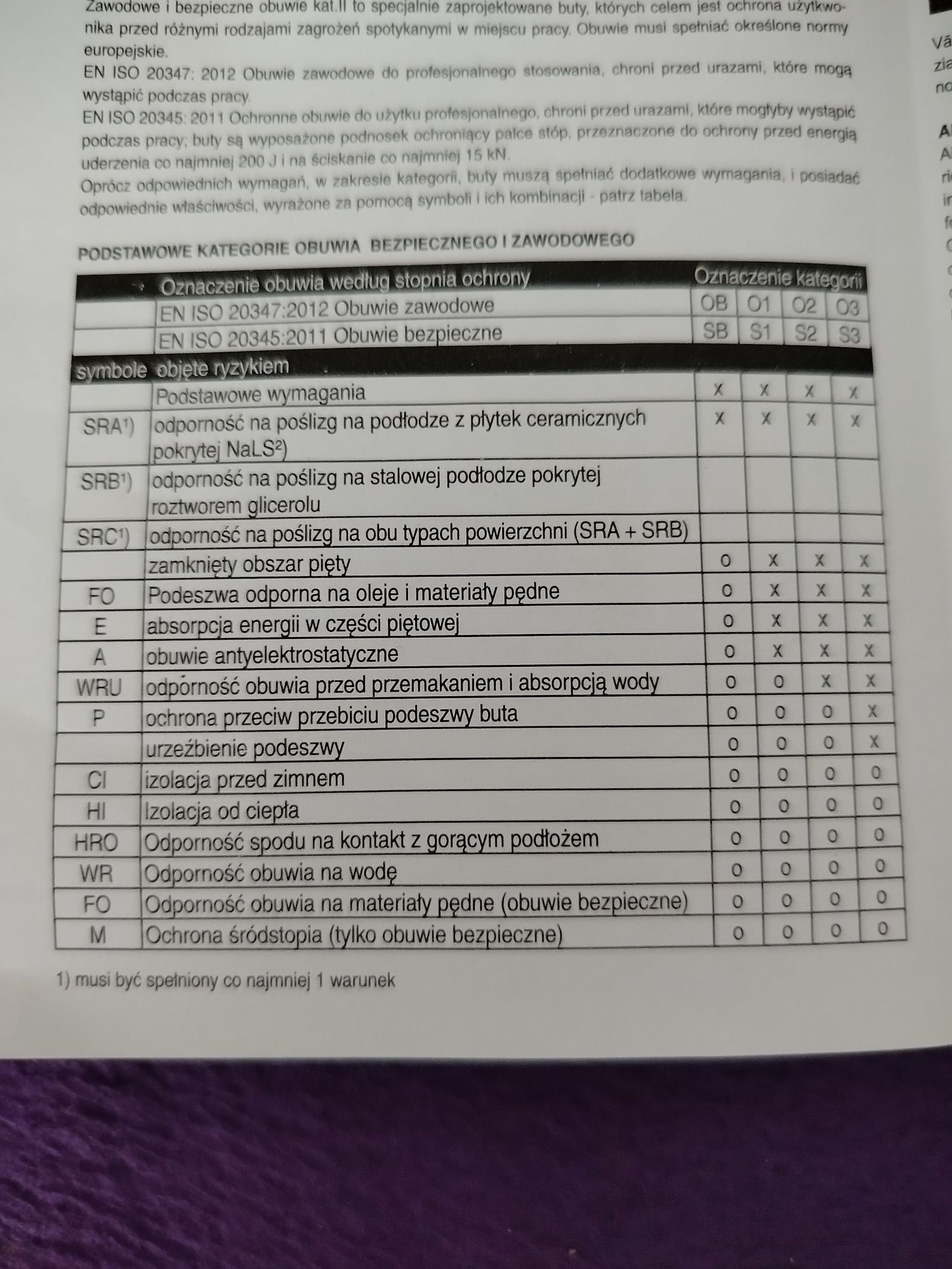 Obuwie robocze rozm. 43 sandały stalowe noski