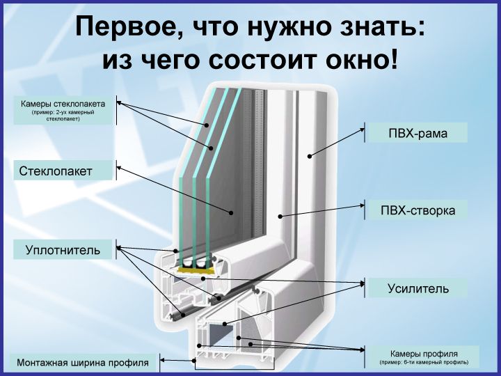 Пластиковые окна и двери (вікна, двері). Стеклопакеты. Є-Відновлення.