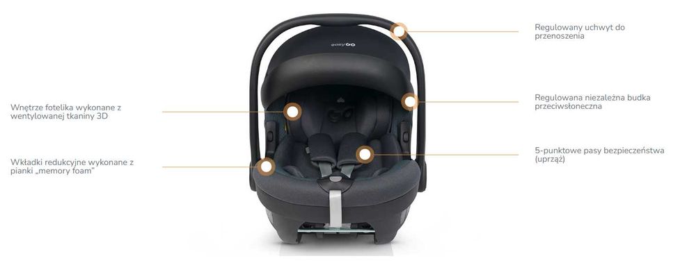 Fotelik Samochodowy NOSIDEŁKO OBROTOWY Isofix EasyGo Buz Pro I-Size