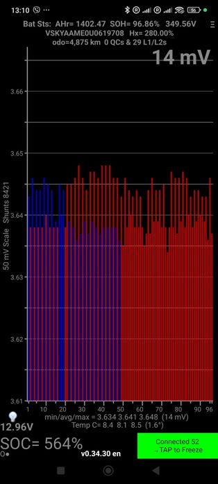 Nissan E-NV200 2020 SOH 97% пробіг всього 5 тис. км.