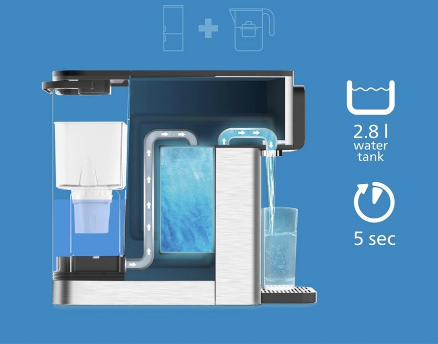 Stacja wody - Dzbanek z Filtrem Philips Water All-In-One  2,8 kl